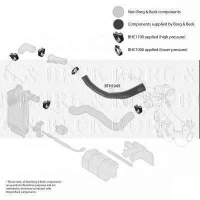 BORG & BECK bth1049 -  Трубка нагнетаемого воздуха